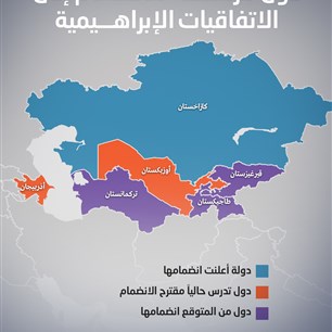 دول مرشحة للانضمام إلى الاتفاقيات الإبراهيمية