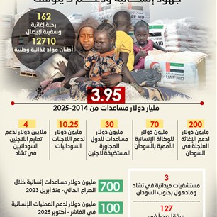 من الإمارات إلى الشعب السوداني.. جهود إنسانية ودعم لا يتوقف  