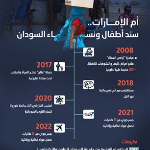 أم الإمارات..  سند أطفال ونساء السودان 