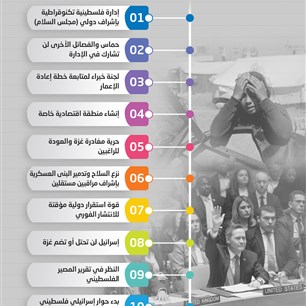 أبـرز بنود خطـة السـلام الأمريكية في غزة