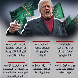 ترامب يلاحــق الإخــوان بتصنيف إرهـابي