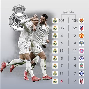 نتائج ريال مـــدريد ضد كـــبار أوروبا 