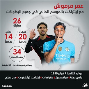 مرموش مع إينتراخت بالموسم الحالي في جميع البطولات