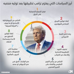 أبرز السياسات التي يعتزم ترامب تطبيقها بعد توليه منصبه