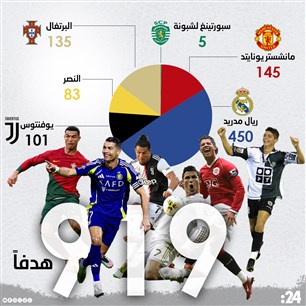 كريستيانو رونالدو ملك الأهداف