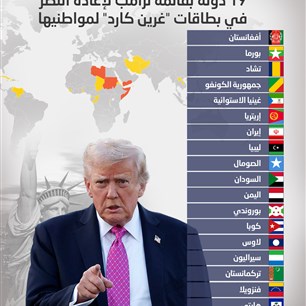 منها 4 عربية 19 دولة بقائمة ترامب لإعادة النظر  في بطاقات "غرين كارد" لمواطنيها