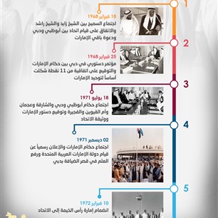 محطات خالدة في ذاكرة تأسيس الاتحاد