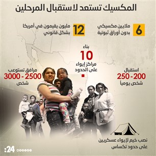 المكسيك تستعد لاستقبال المرحلين 