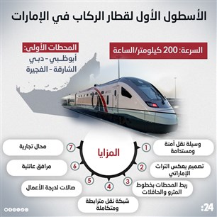 الأسطول الأول لقطار الركاب في الإمارات
