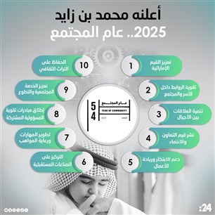 أعلنه محمد بن زايد 2025.. عام المجتمع 