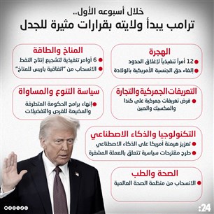 خلال أسبوعه الأول..  ترامب يبدأ ولايته بقرارات مثيرة للجدل