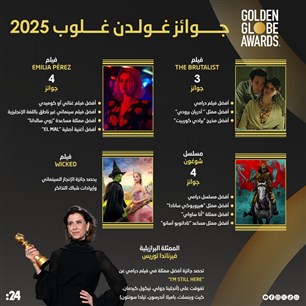 جـــــوائز غــولـدن غــــلوب 2025 
