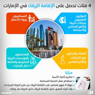 4 فئات تحصل على الإقامة الزرقاء في الإمارات 