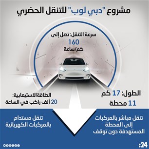 مشروع "دبي لوب" للتنقل الحضري