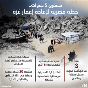 تستغرق 5 سنوات.. خطة مصرية لإعادة إعمار غزة