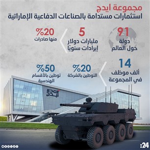 مجموعة ايدج استثمارات مستدامة بالصناعات الدفاعية الإماراتية 