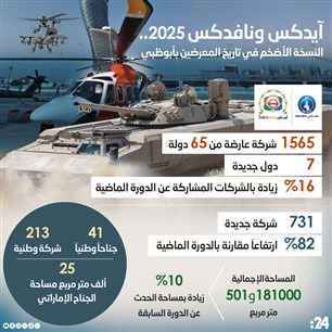 آيدكس ونافدكس 2025..  النسخة الأضخم في تاريخ المعرضين بأبوظبي