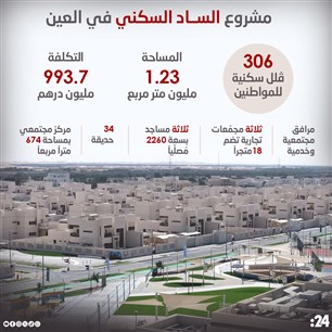 مشروع الســاد السكني في العين