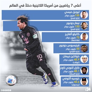 أعلى 7 رياضيين من أمريكا اللاتينية دخلاً في العالم