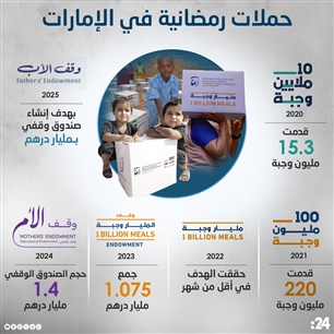 حملات رمضانية في الإمارات 