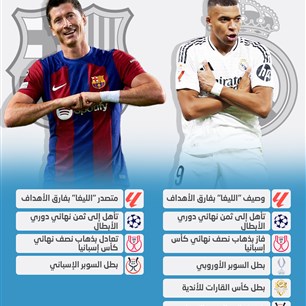 ريال مدريد وبرشلونة في الموسم الحالي