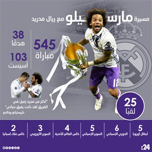 مسيرة مارسيلو مع ريال مدريد