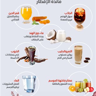 أفضل المشروبات الرمضانية لصحتك على مائدة الإفطار