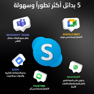 وداعاً "سكايب"..   5 بدائل أكثر تطوراً وسهولة