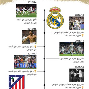 ريال مدريد يواصل سيطرته على أتلتيكو في دوري الأبطال