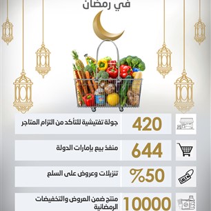 جهود وزارة الاقتصاد لحماية المستهلك  في رمضان 
