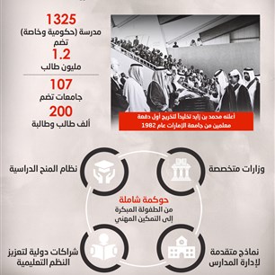 28 فبراير.. اليوم الإماراتي للتعليم
