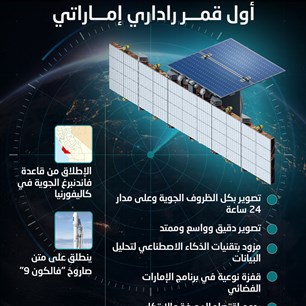"اتحاد سات"..  أول قمـــر راداري إمـــاراتي