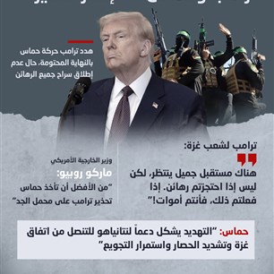 ترامب وحماس.. "الإنذار الأخير"