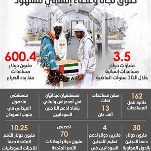 مساعدات الإمارات للسودان..  طوق نجاة وعطاء إنساني مشهود