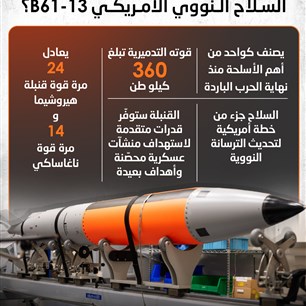 ماذا نعرف عن  السـلاح الـنووي الأمـريكـيB13-61؟