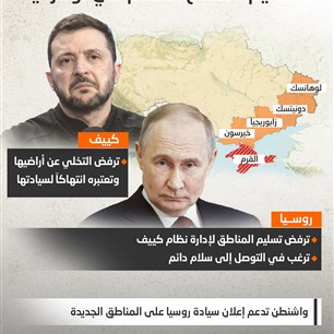 5 أقاليم.. مفتاح السلام في أوكرانيا