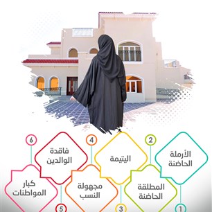 6 حالات لاستحقاق الإماراتية غير المتزوجة للمساعدات السكنية