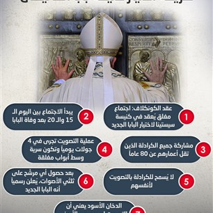 طريقة اختيار خليفة بابا الفاتيكان