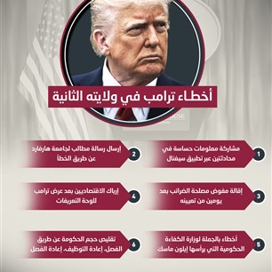 أخطـاء ترامب في ولايته الثانية 
