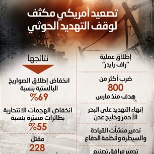 تصعيد أمريكي مكثف لوقف التهديد الحوثي 