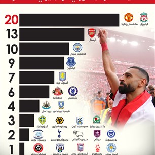 الأندية الفائزة بالدوري الإنجليزي الممتاز