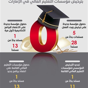 تصفـير البيروقراطية  بترخيص مؤسسات التعليم العالي في الإمارات