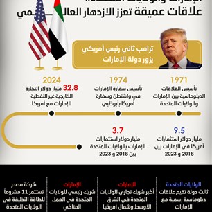 الإمارات والولايات المتـحدة..  علاقات عميقة تعزز الازدهار العالـمي