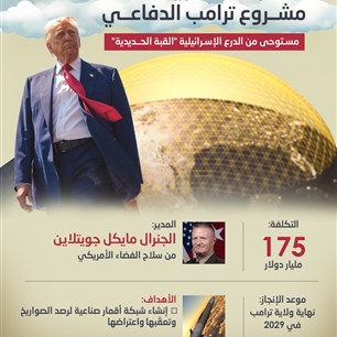 "القـبة الذهـبية"..  مشــروع ترامب الدفاعــي الصاروخي