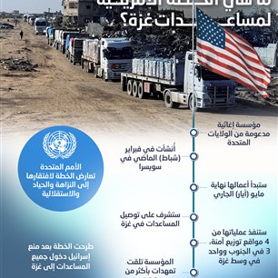 ما هي الخــطة الأمريكية  لمساعـدات غزة؟
