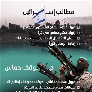 "الخط الأحمر".. نقطة الخلاف بين إسرائيل وحماس