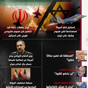 طبول الحرب بين إيران وإسرائيل