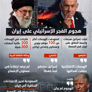 هجوم الفجر الإسرائيلي على إيران