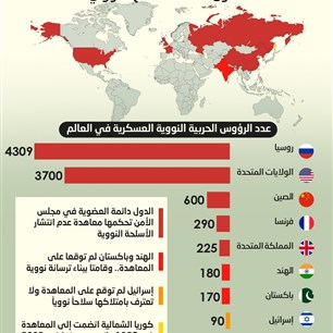 من يمتلك السلاح النووي الأقوى في العالم؟ 9 دول تمتلك السلاح النووي