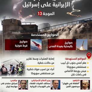 "ضربة الصباح"  الإيرانية على إسرائيل